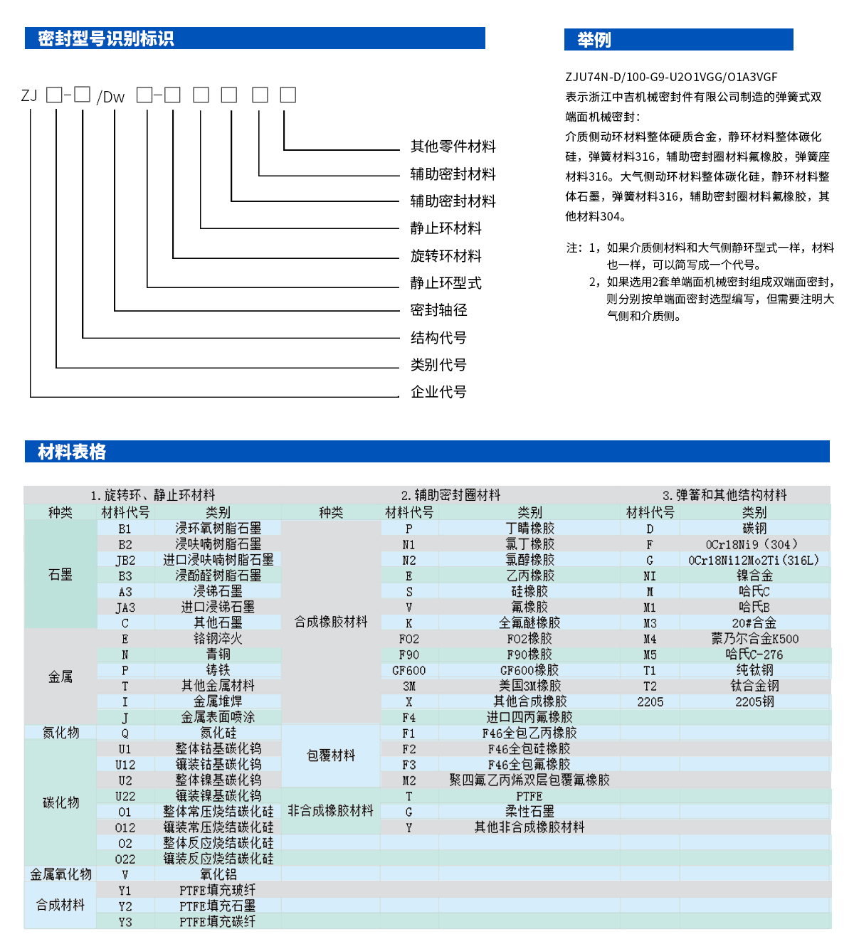 密封型号识别标识.jpg